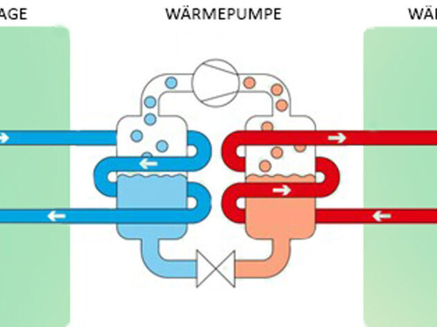 Interne Schulung mit einem HLKS - Planer